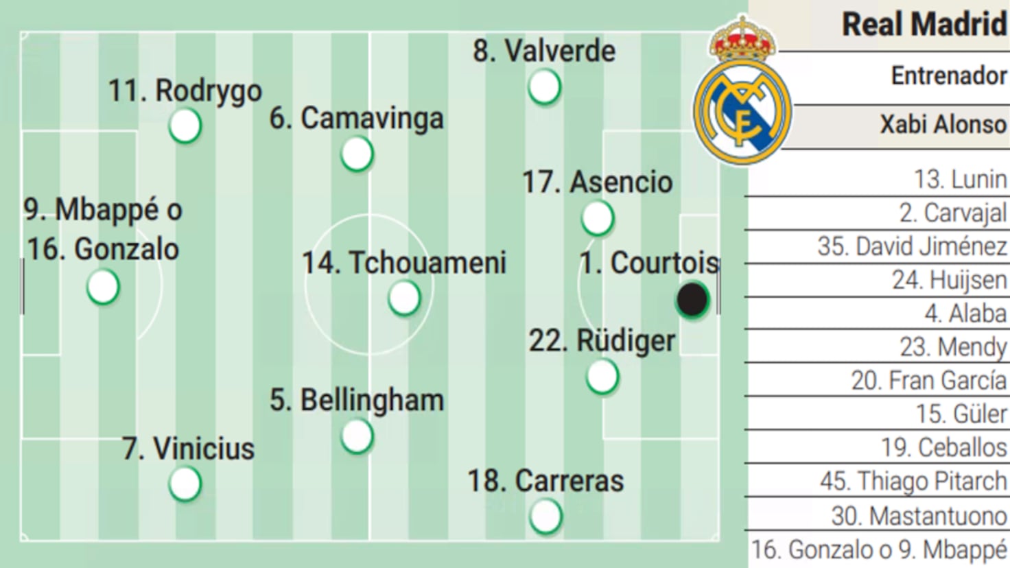 Mbappé, arma secretă a lui Xabi Alonso în finala Supercopa Spaniei Kylian Mbappé s-a alăturat echipei sale în Yeda, Arabii Saudite, având un impact imediat asupra planurilor antrenorului Xabi Alonso