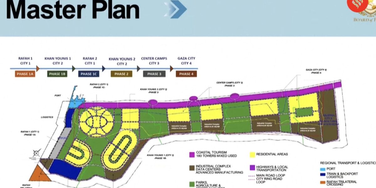 Master-Plan-Gaza-scaled.jpg - Presa360