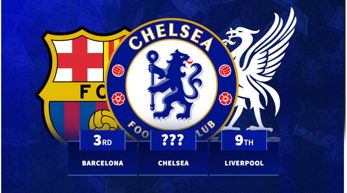 Chelsea, lider al cheltuielilor în mercato-ul de iarnă Chelsea a ajuns în prim-planul fotbalului european după ce a reușit să stabilească un nou record pentru cheltuielile dintr-o singură fereastră de transferuri de iarnă