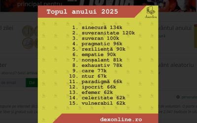 dexonline-cuvintele-anului-2025.jpg - Presa360