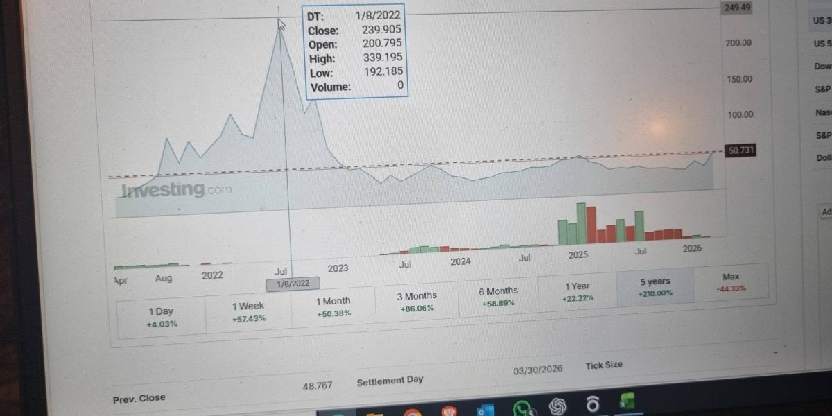 Prețurile carburanților din România au ajuns într-un punct critic, iar autoritățile sunt din nou criticate pentru lipsa de intervenție în fața speculațiilor care afectează buzunarele consumatorilor