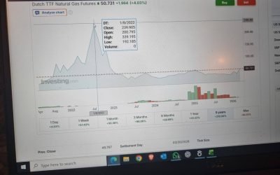 Prețurile carburanților din România au ajuns într-un punct critic, iar autoritățile sunt din nou criticate pentru lipsa de intervenție în fața speculațiilor care afectează buzunarele consumatorilor