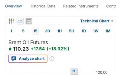 Lumea se află în pragul uneia dintre cele mai vaste crize financiare din istorie, un eveniment care depășește cu mult perturbările din 2008 sau ultimii ani de pandemie