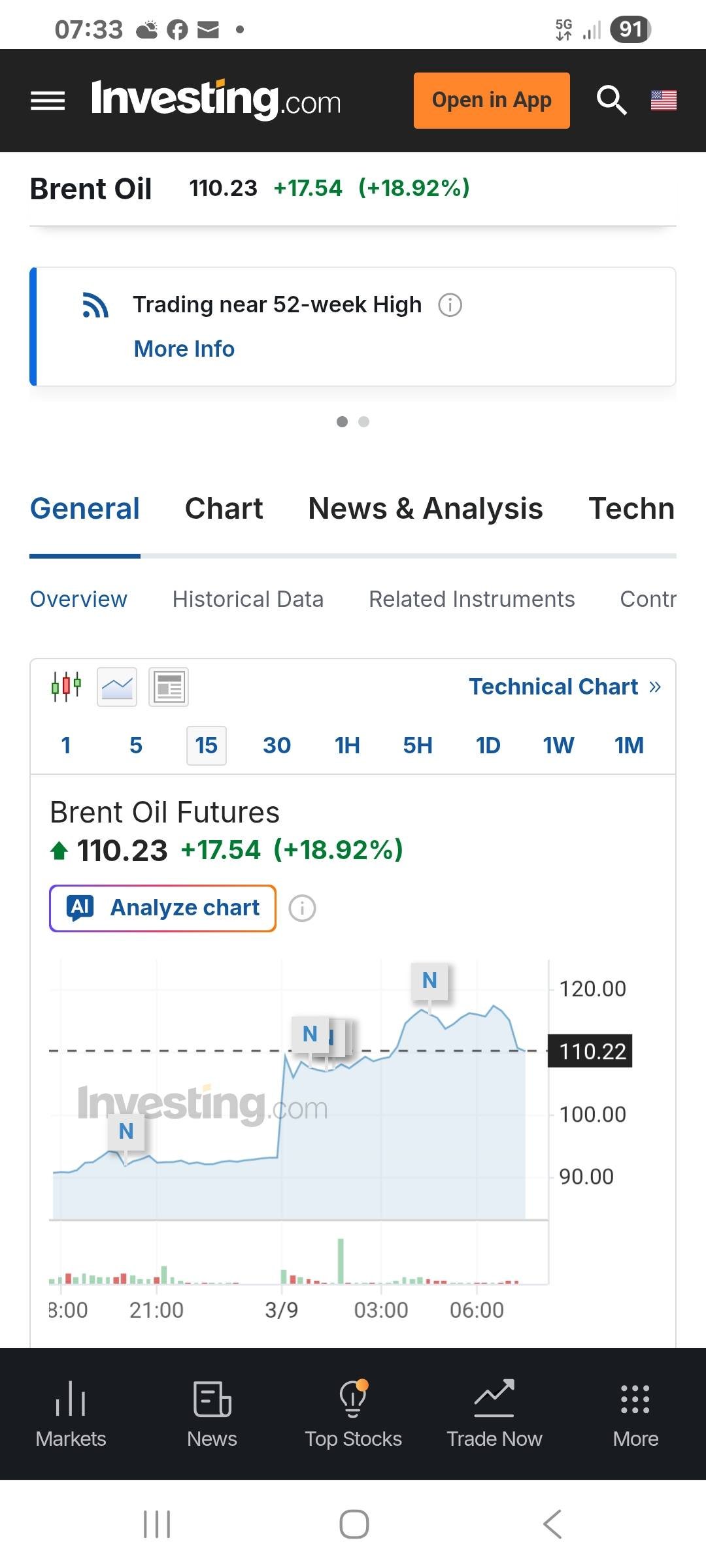 Lumea se află în pragul uneia dintre cele mai vaste crize financiare din istorie, un eveniment care depășește cu mult perturbările din 2008 sau ultimii ani de pandemie