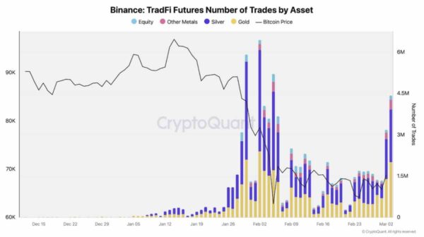Binance își consolidează poziția de lider global în industria criptomonedelor, devenind cea mai importantă infrastructură pentru tranzacții și platformă de referință pentru investitori și utilizatori din întreaga lume