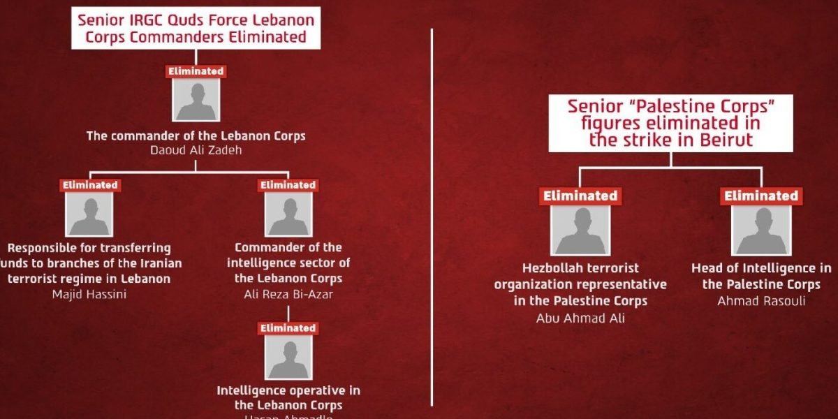 Forțele militare israeliene au anunțat o operațiune majoră în Beirut, în urma căreia au fost ucise mai mulți comandanți de rang înalt ai Forței Quds, pavilionul extern al Gărzii Revoluționare Islamice (IRGC) din Iran