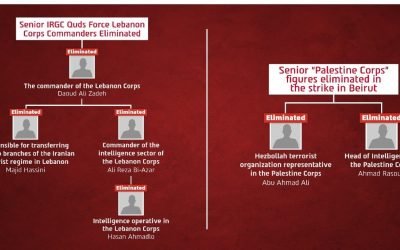 Forțele militare israeliene au anunțat o operațiune majoră în Beirut, în urma căreia au fost ucise mai mulți comandanți de rang înalt ai Forței Quds, pavilionul extern al Gărzii Revoluționare Islamice (IRGC) din Iran