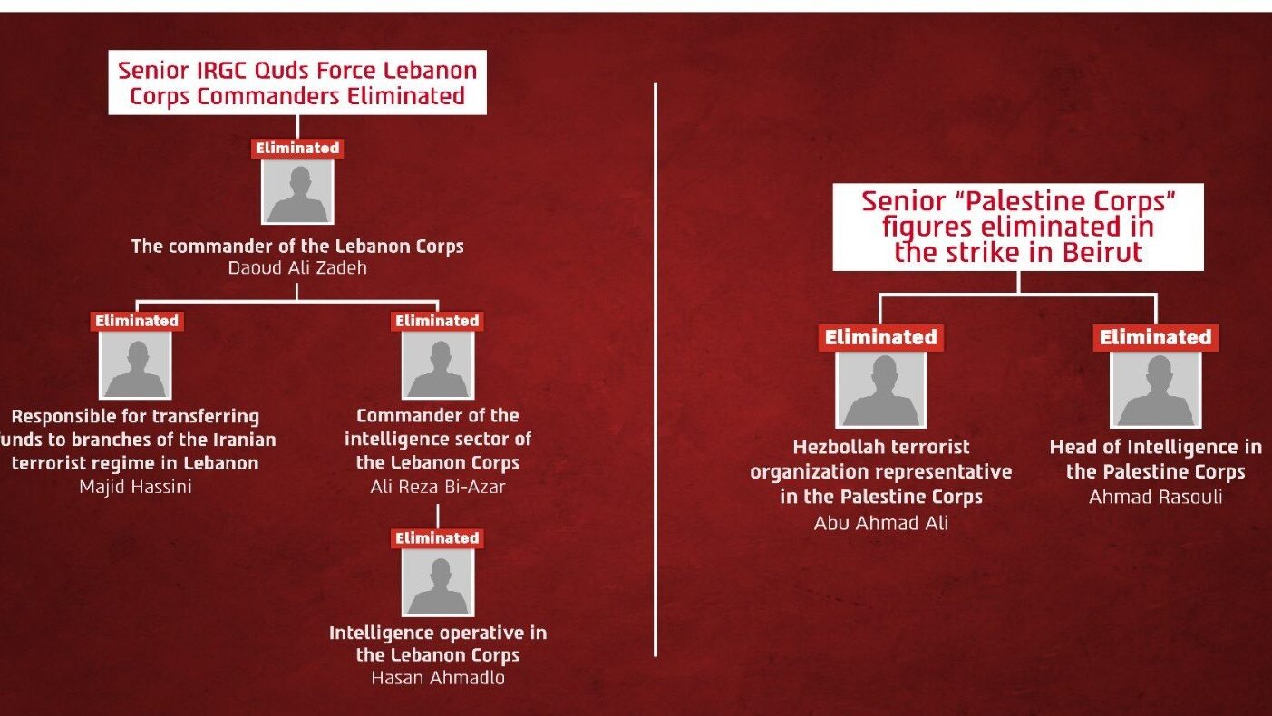 Forțele militare israeliene au anunțat o operațiune majoră în Beirut, în urma căreia au fost ucise mai mulți comandanți de rang înalt ai Forței Quds, pavilionul extern al Gărzii Revoluționare Islamice (IRGC) din Iran