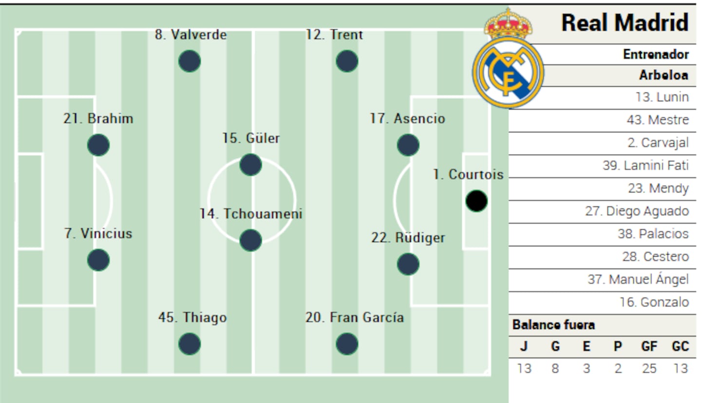 Real Madrid își joacă șansele în această etapă a La Liga, într-un meci crucial programat vineri, pe terenul celui de-al doilea clasat, Celta Vigo