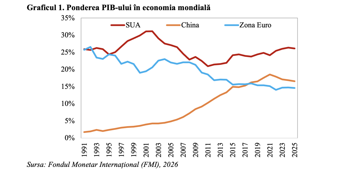 Zona Euro va suporta cel mai mare impact financiar al conflictului din Orientul Mijlociu Criza din Orientul Mijlociu continuă să se manifeste nu doar prin escaladarea violenței și destabilizari politice, ci și prin consecințe economice de amploare pentru statele europene, în special pentru zona euro