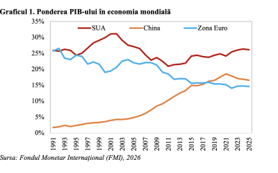 Zona Euro va suporta cel mai mare impact financiar al conflictului din Orientul Mijlociu Criza din Orientul Mijlociu continuă să se manifeste nu doar prin escaladarea violenței și destabilizari politice, ci și prin consecințe economice de amploare pentru statele europene, în special pentru zona euro