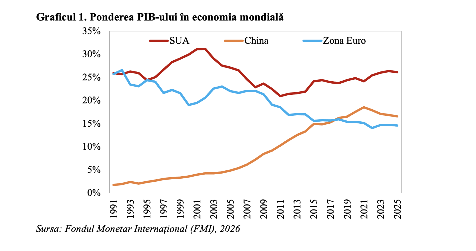 Zona Euro va suporta cel mai mare impact financiar al conflictului din Orientul Mijlociu Criza din Orientul Mijlociu continuă să se manifeste nu doar prin escaladarea violenței și destabilizari politice, ci și prin consecințe economice de amploare pentru statele europene, în special pentru zona euro