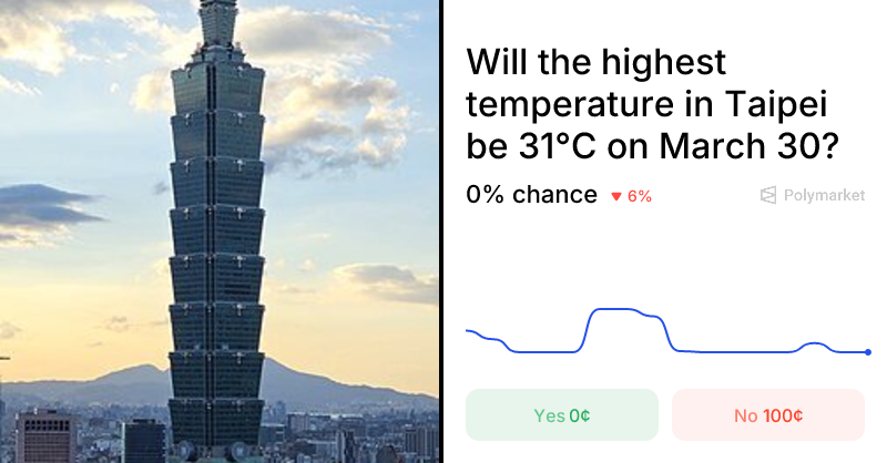 Temperatura maximă înregistrată la Aeroportul Internațional Taiwan Taoyuan pe 30 martie 2026 va fi anunțată oficial după finalizarea și verificarea datelor finale de la NOAA