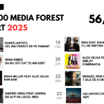 Global Records domină radiourile în 2025: Hit-urile lor, peste 50% din topuri