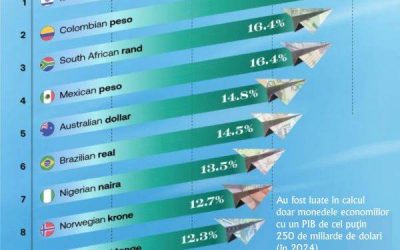 Shekelul israelian, moneda care sfidează dolarul american
