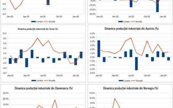 Macro: Ce aduce 2026? Analize economice cruciale, 17 Aprilie