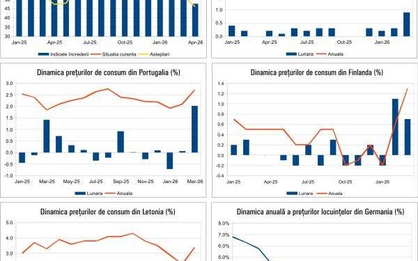 Macro-previziuni: Ce se întâmplă cu economia, pe 20 aprilie 2026?