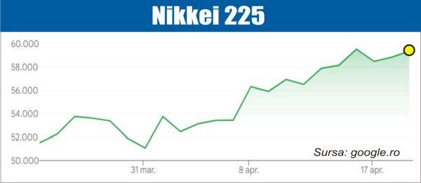 Bursele, sub tensiune: Iranul dă fiori și îngheață piețele financiare