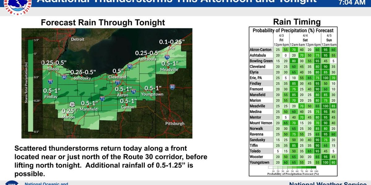 Vreme instabilă în zona Ohio, cu estomparea meteorologică a vizibilității pentru meciul de baseball dintre CANTON GUARDIANS și CHICAGO CUBS, programat pentru după-amiaza zilei de astăzi, atrage atenția fanilor din zona Stark County