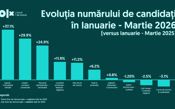 Criză pe piața muncii în România: mai mulți șomeri, mai puține joburi în 2026