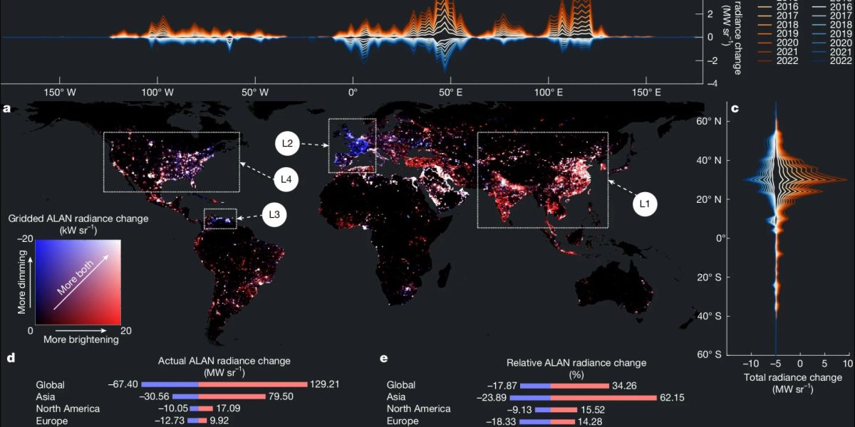 Poluarea luminoasă crește global, cu discrepanțe: un plus de 16% în 9 ani