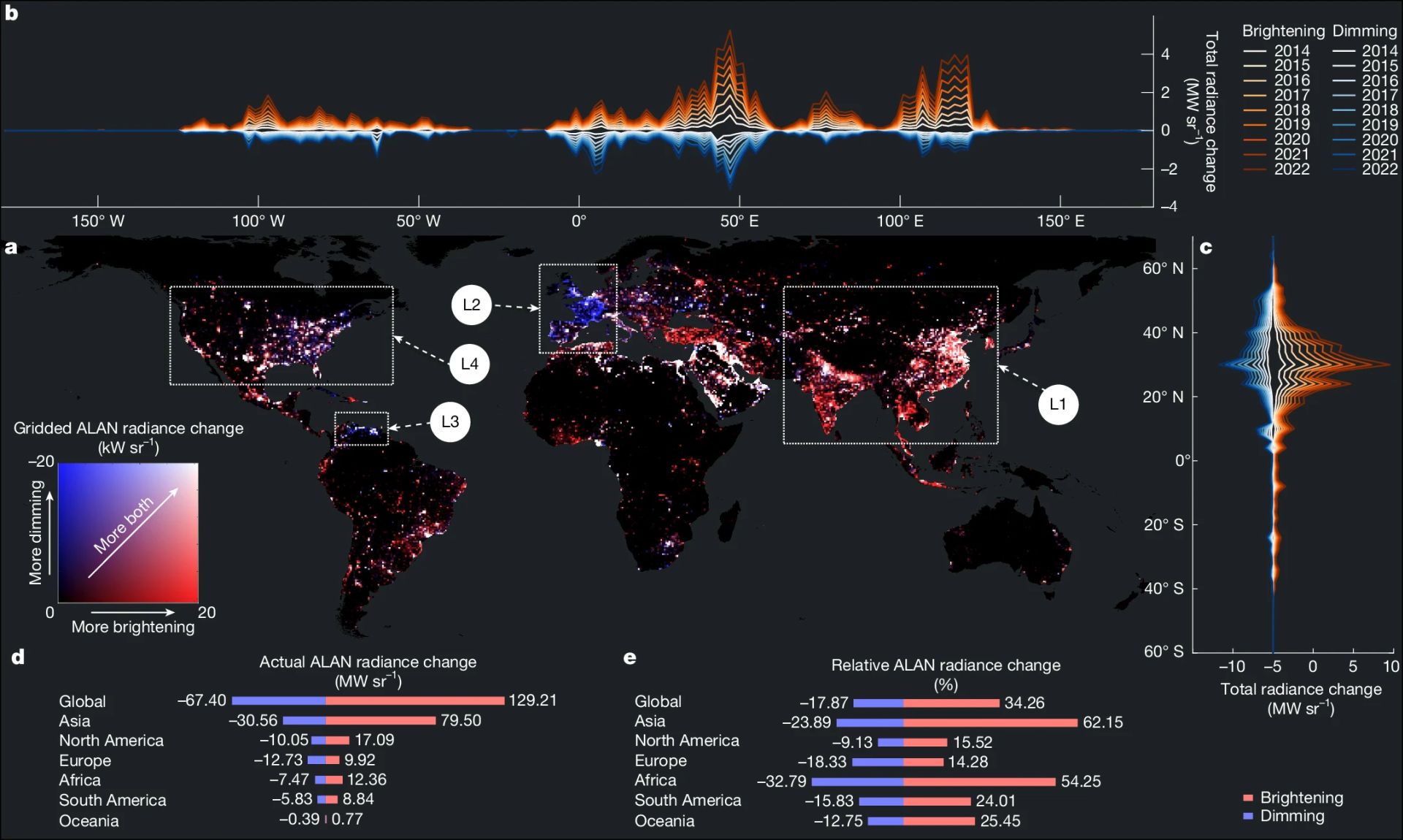 Poluarea luminoasă crește global, cu discrepanțe: un plus de 16% în 9 ani