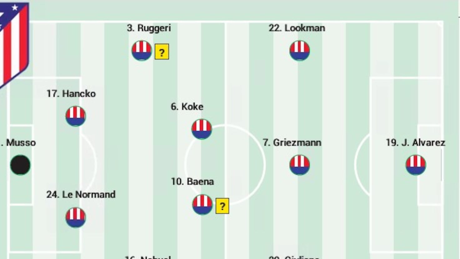Antrenorul Diego Simeone pregătește un prim meci crucial în cadrul celor trei partide consecutive pe care Atlético Madrid le va disputa împotriva FC Barcelona în următorii 11 zile