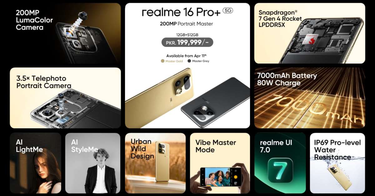 Realme lansează smartphone-ul „200MP Portrait Master” cu 5G