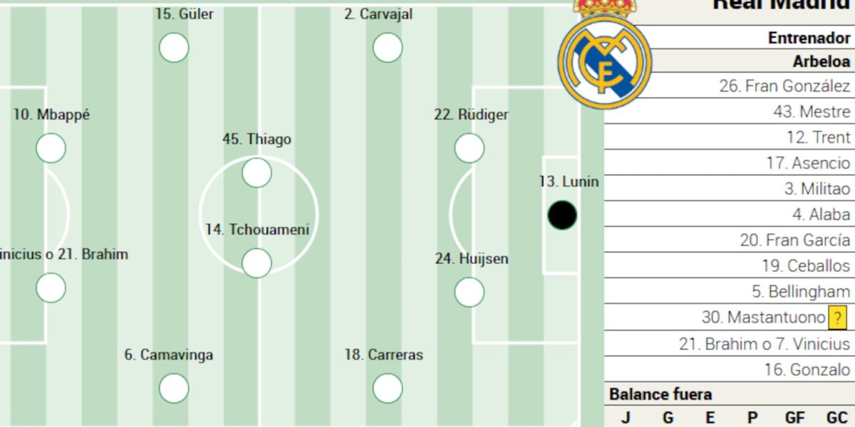 Repezeala de final a sezonului pentru Real Madrid începe în această etapă din La Liga, cu o serie de nouă meciuri restante
