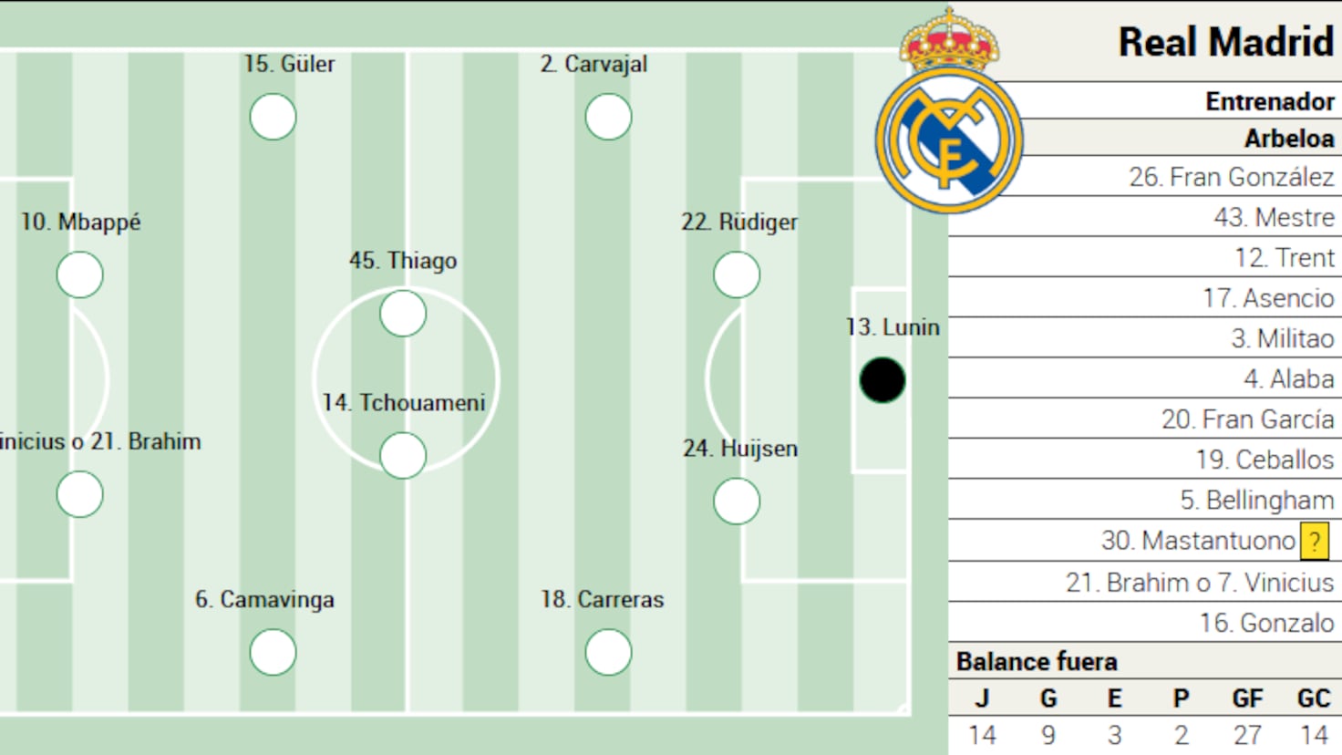 Repezeala de final a sezonului pentru Real Madrid începe în această etapă din La Liga, cu o serie de nouă meciuri restante