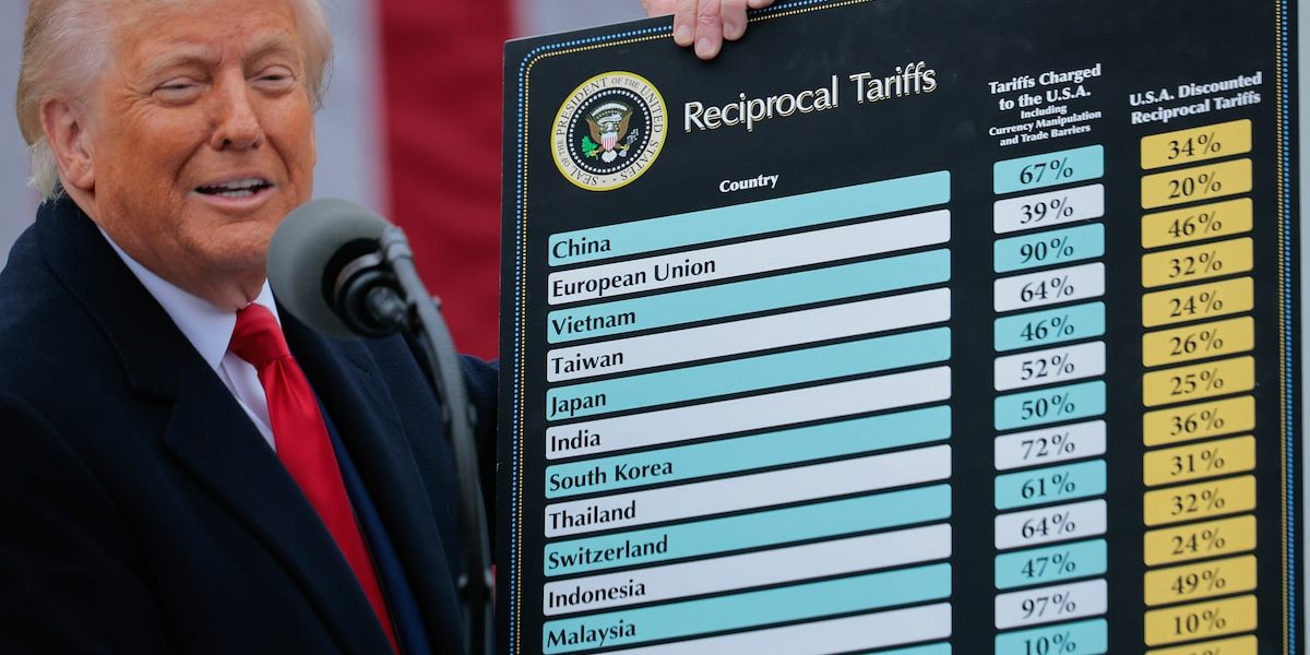 Factori de piață: Canada în picioare, performeri de top la un an după Ziua Eliberării