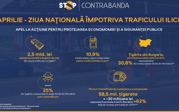 Ziua Anti-Trafic: România, pe baricade pentru economie și siguranța publică