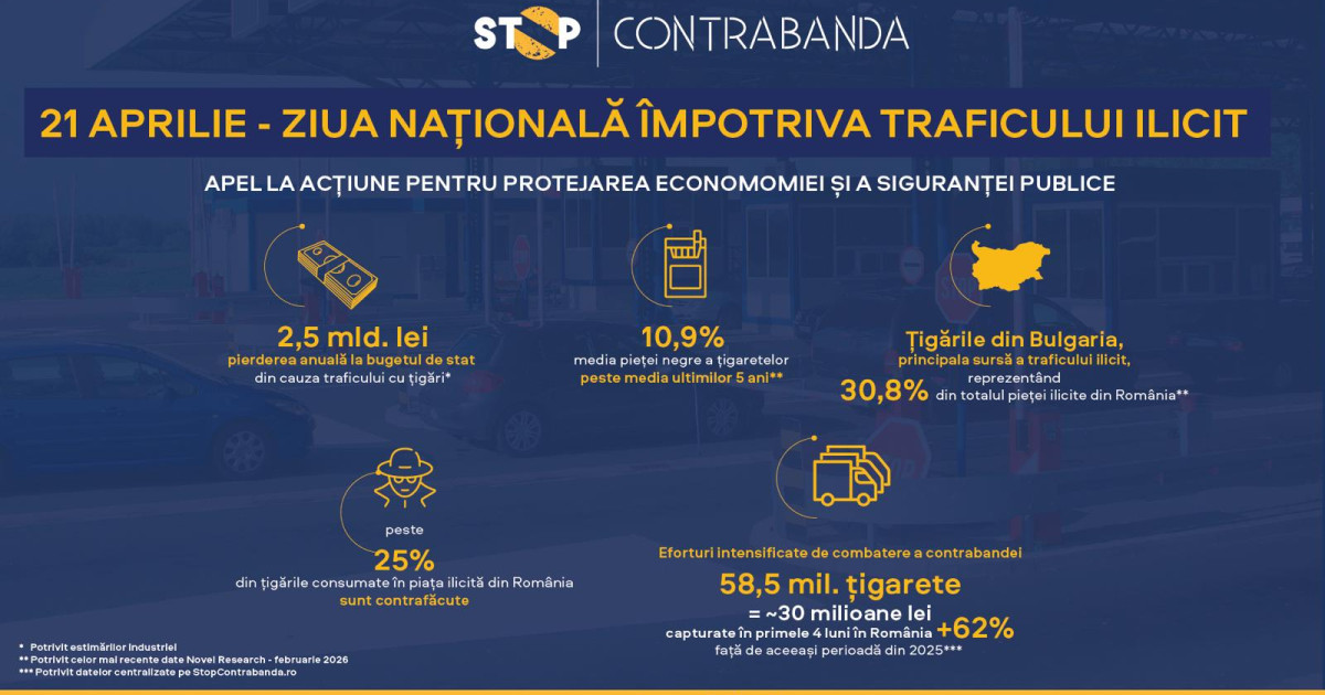 Ziua Anti-Trafic: România, pe baricade pentru economie și siguranța publică