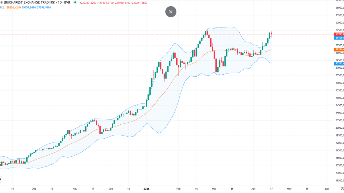 BET, blocat de politică, în timp ce piețele externe o iau la galop după Ormuz