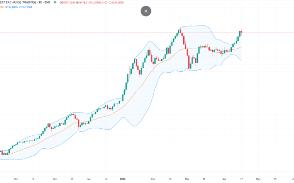 BET, blocat de politică, în timp ce piețele externe o iau la galop după Ormuz