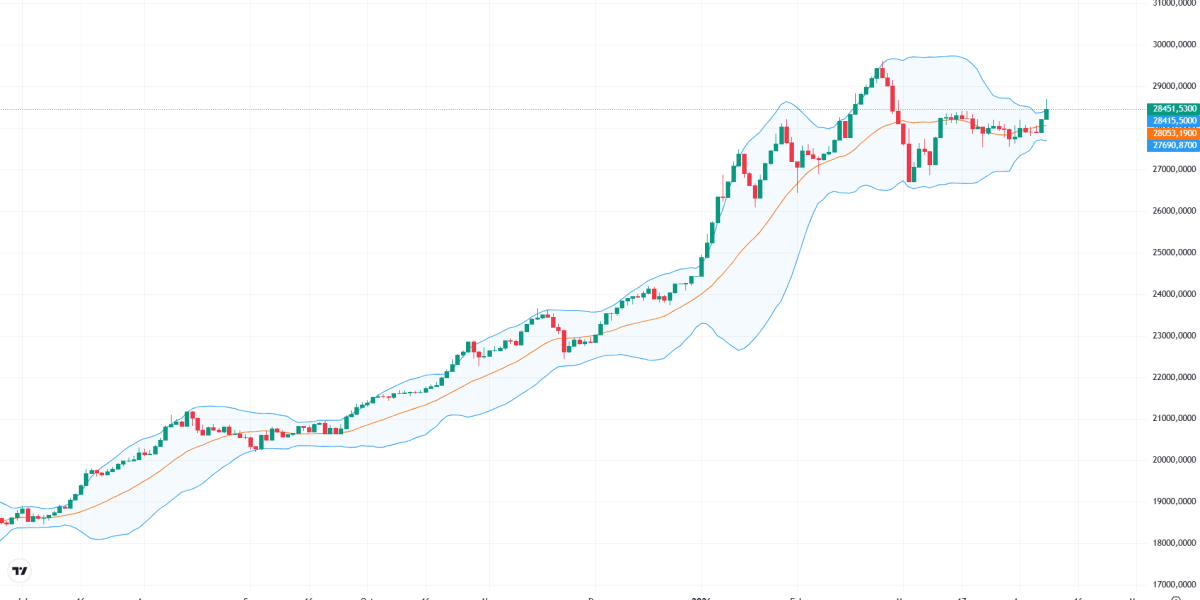 Indicii Bursei de Valori București (BVB) au urcat miercuri, entuziasmați de veștile de pe scena internațională