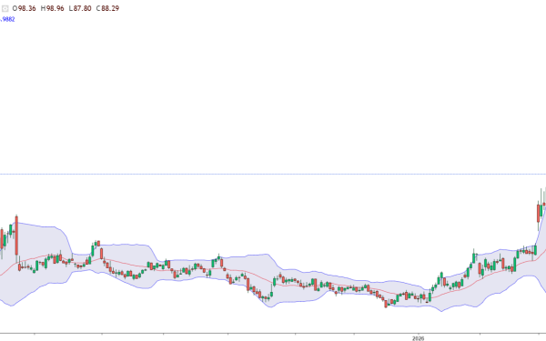 Petrol SUB 90$/baril! Ormuz deblocat, prețul "aurului negru" se prăbușește
