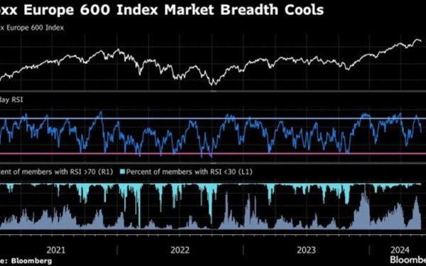 Bursele explodează după redeschiderea Strâmtorii Ormuz de către Iran