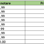 București: Rezultatele simulării la BAC 2026, evaluate 100%