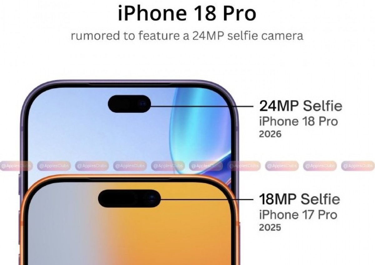 Apple încă nu s-a decis asupra designului „Dynamic Island” pentru viitorul iPhone 18 Pro, dezvăluie cea mai recentă serie de zvonuri