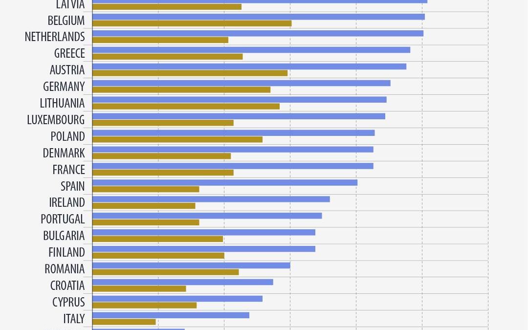 Creșteri EXPLOSIVE la pompă: Germania, România și Olanda, pe valul scumpirilor în 2026