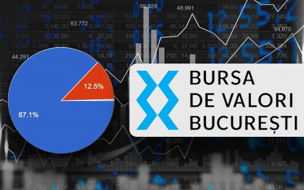 Peste 87% din cititorii G4Media susțin listarea la bursă a companiilor de stat