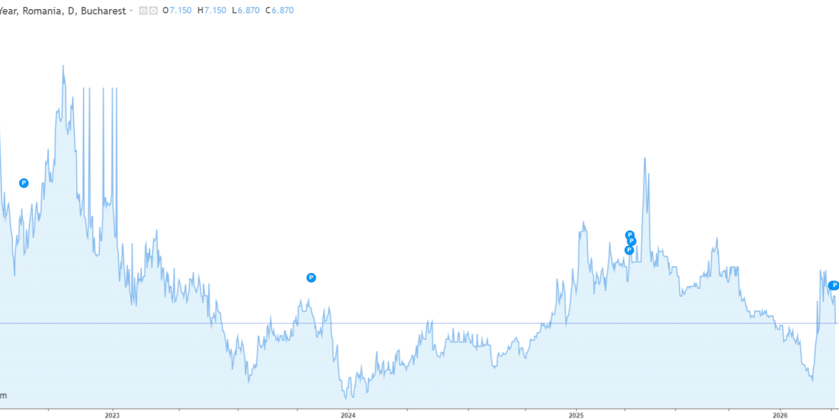 Dobânzile la Obligațiunile României, în Scădere Semnificativă după Anunțul de Armistițiu Miercuri, piața financiară a României a resimțit o puternică relaxare, reflectată în scăderea accentuată a dobânzilor la obligațiunile de stat pe termen lung