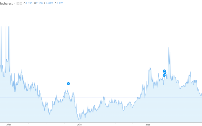 Dobânzile la Obligațiunile României, în Scădere Semnificativă după Anunțul de Armistițiu Miercuri, piața financiară a României a resimțit o puternică relaxare, reflectată în scăderea accentuată a dobânzilor la obligațiunile de stat pe termen lung