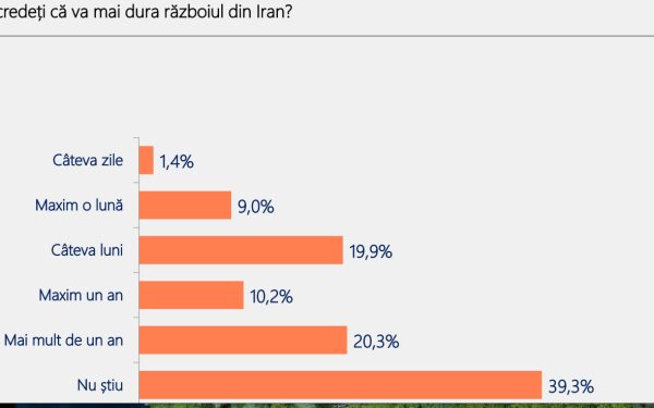 România, pe un drum greșit: 70% dintre români cer schimbarea radicală