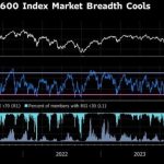 Bursele din Europa, pe plus, dar prăbușire pentru companiile de apărare