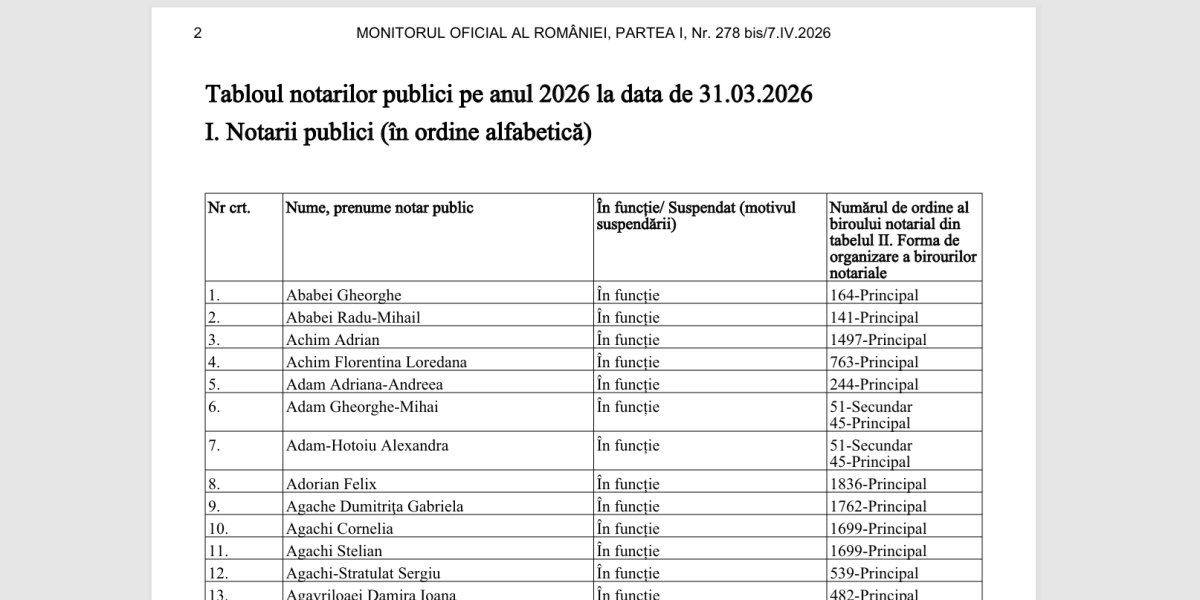 Tabloul notarilor publici 2026 devine oficial în Monitorul Oficial