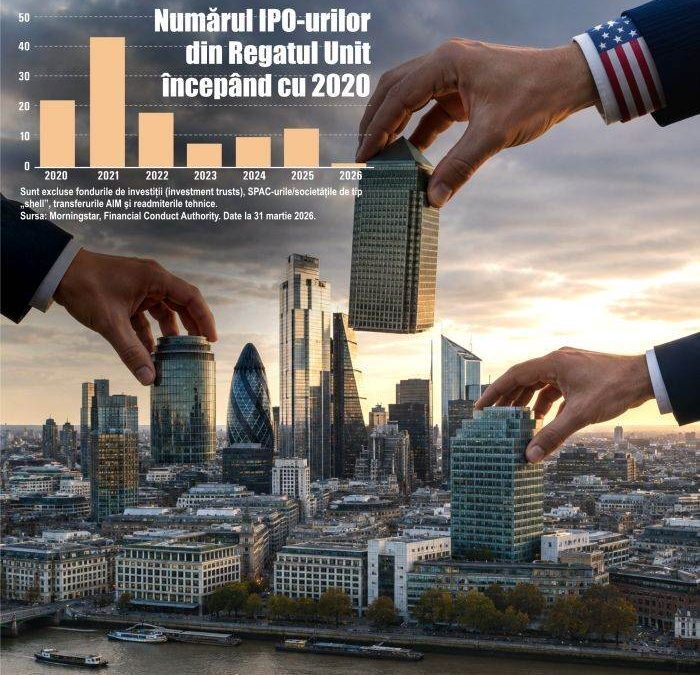 Londra pierde teren pe bursă: Brexitul agravează declinul