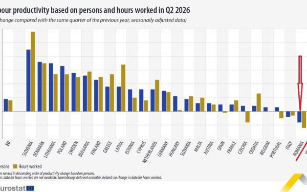 România și Slovenia: Două viteze la creșterea productivității UE